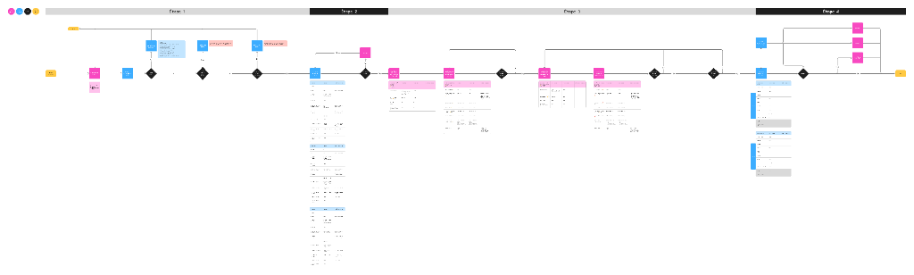 Illustation Cadrage et alignement