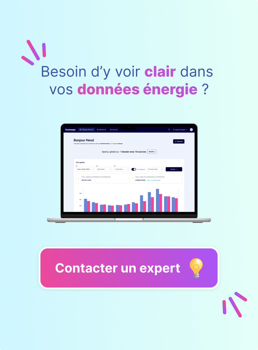 Asset marketing et image de marque