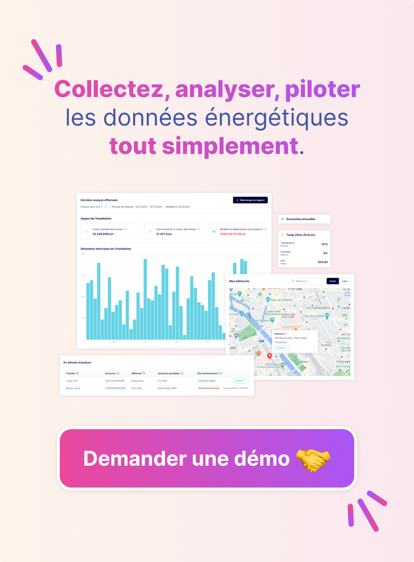 Asset marketing et image de marque