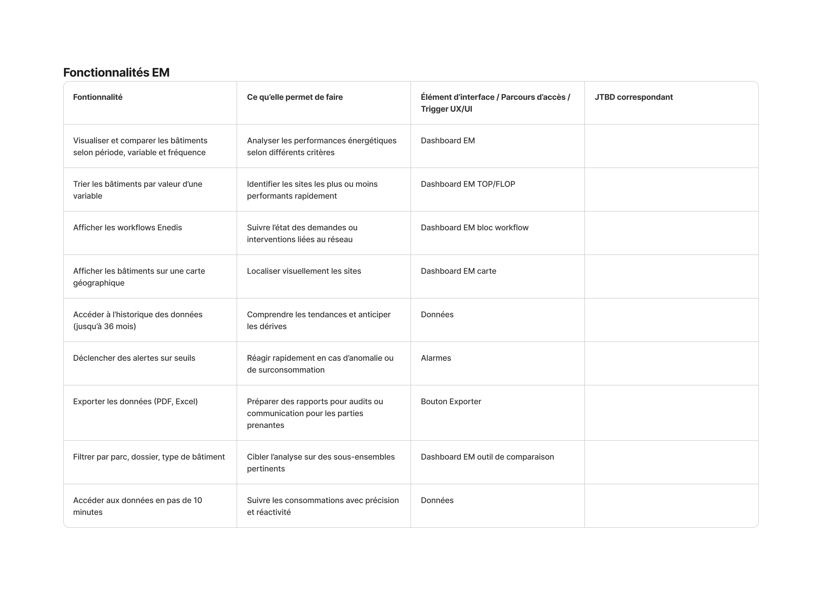 Audit fonctionnel - Processus 2