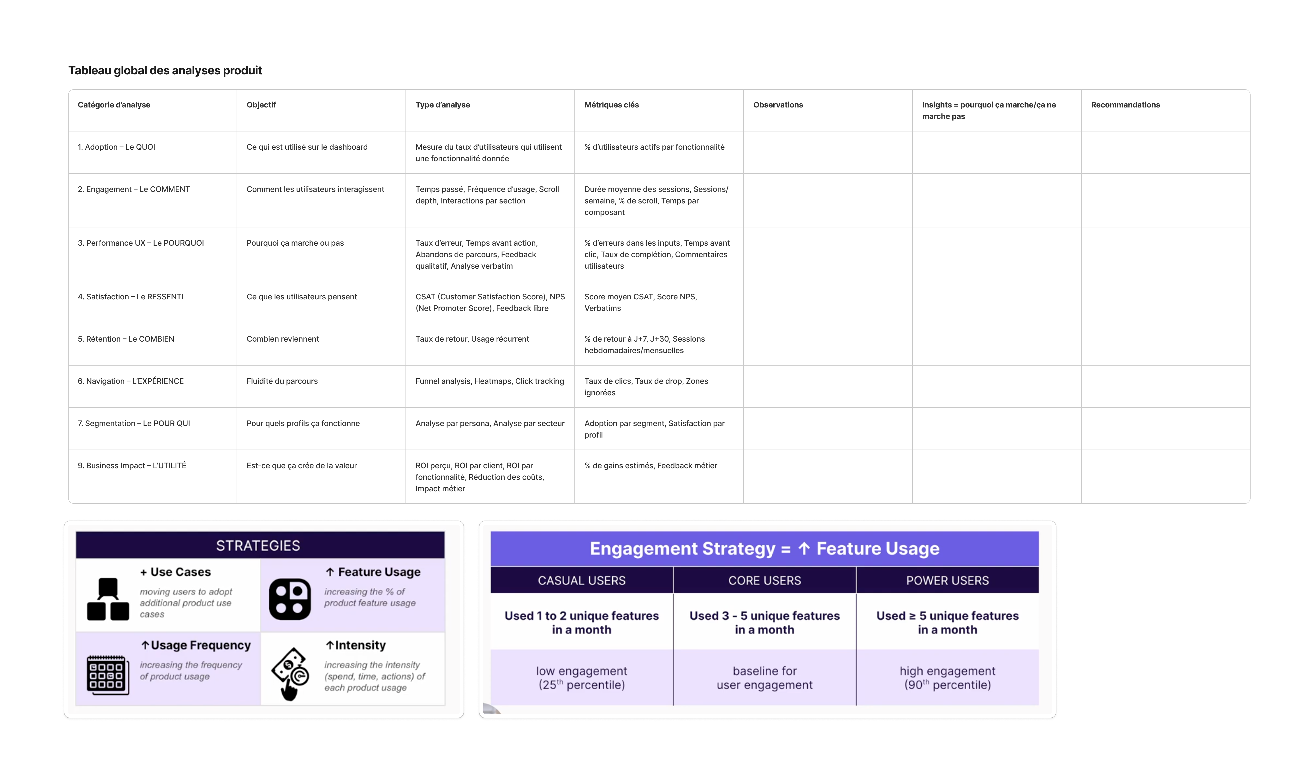 Analyse produit (KPIs) - Processus 3