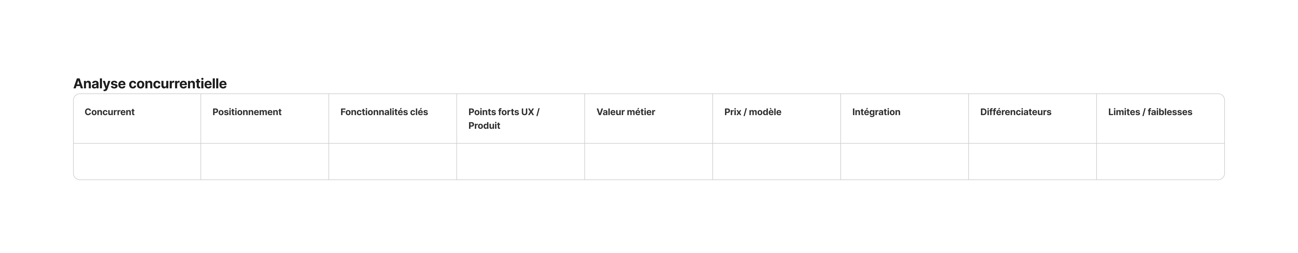 Benchmark concurrentiel - Processus 4
