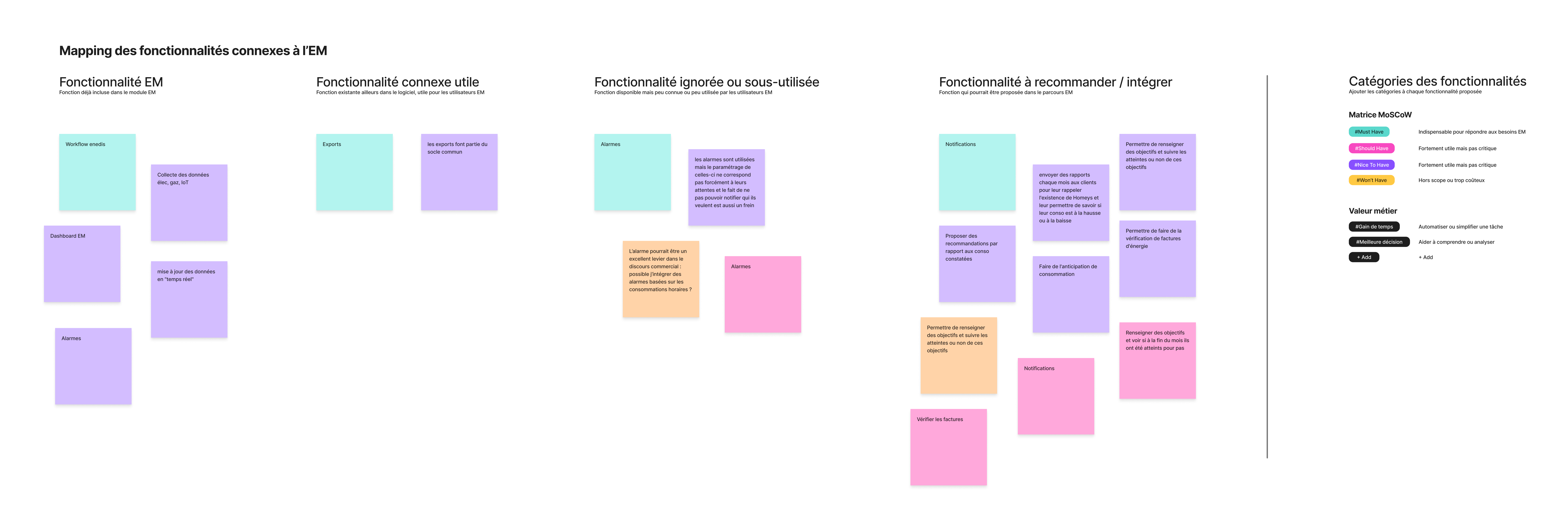 Priorisation fonctionnelle (MoSCoW) - Processus 6